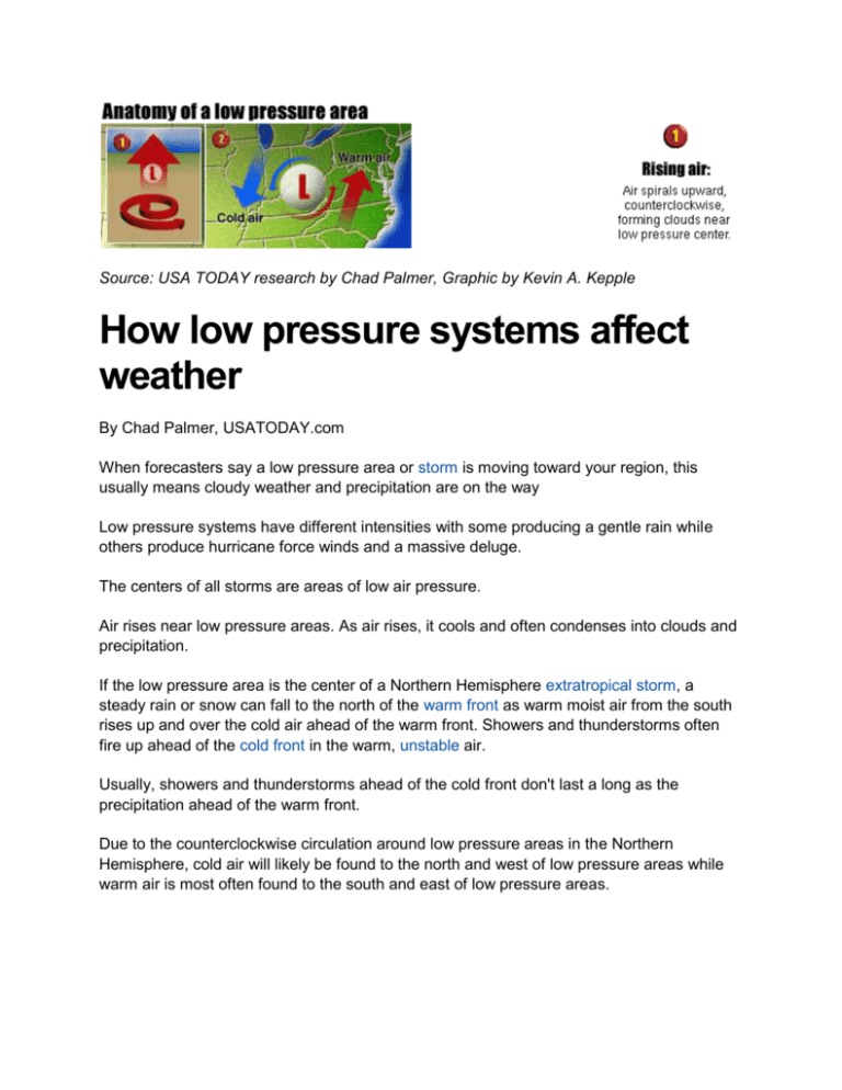 high-and-low-pressure