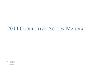 corrective action matrix 2-2-15