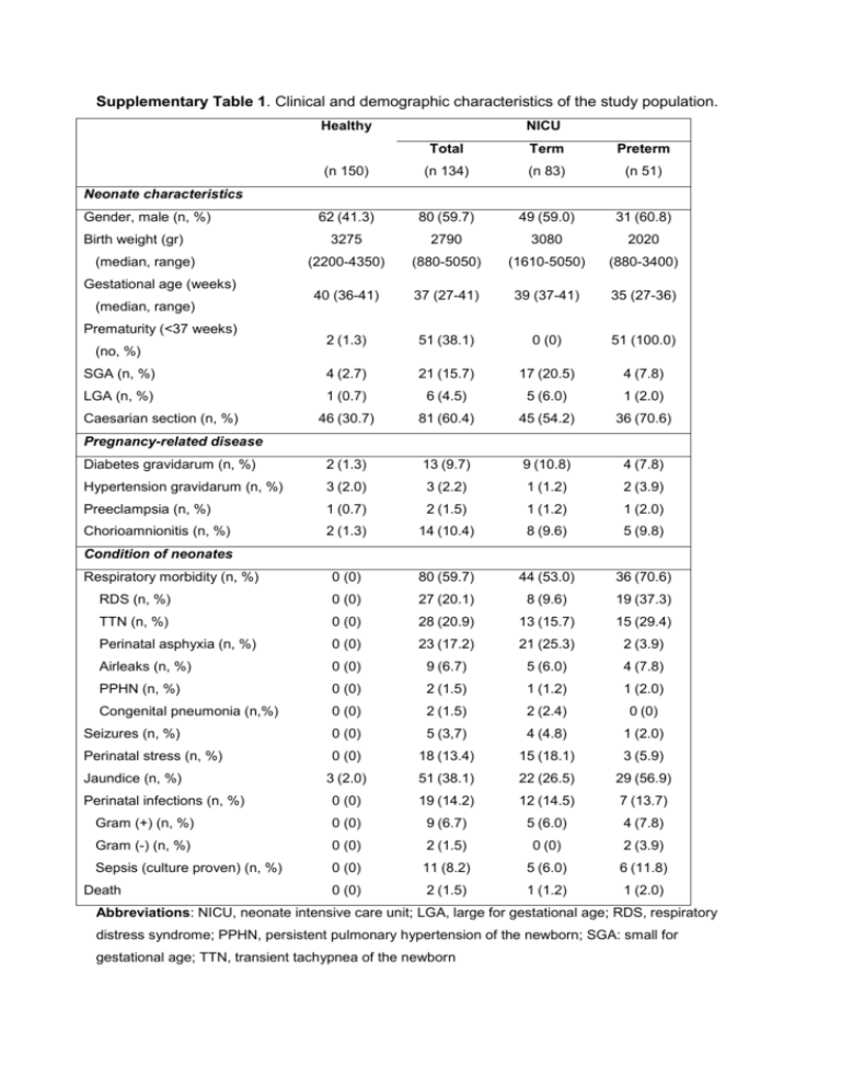 supplementary-table