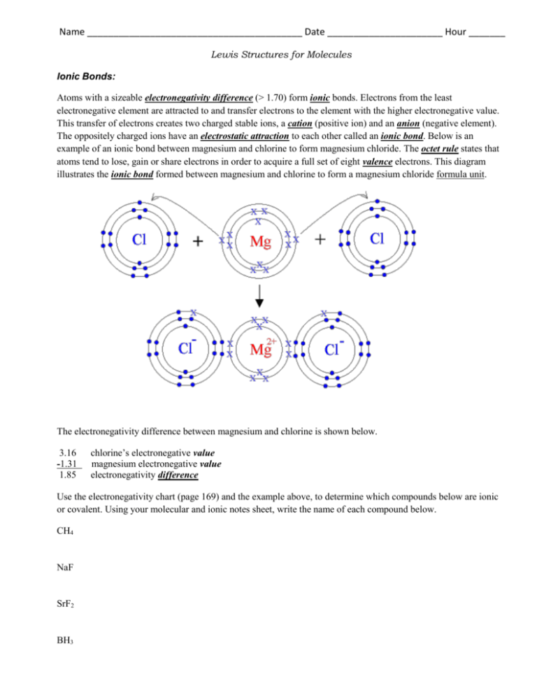 Name Date Hour ______ Lewis Structures for Molecules Ionic