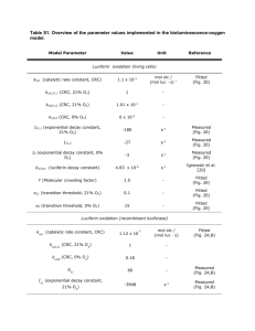 Table S1. Overview of the parameter values implemented in the