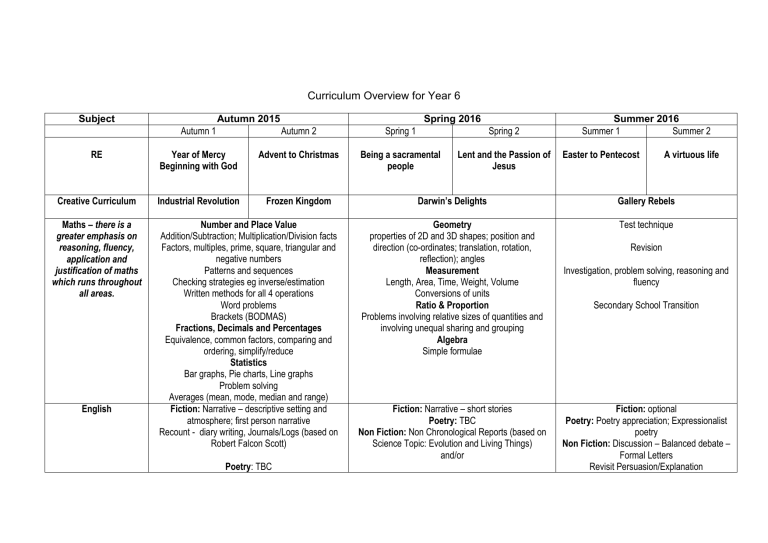 Curriculum Overview For Year 6