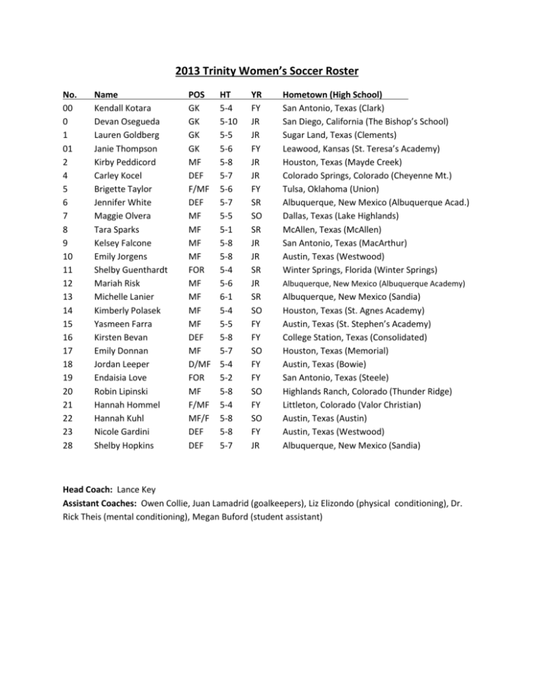 2013 Trinity Women`s Soccer Roster