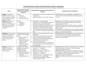 Genres in Mass Curriculum Frameworks