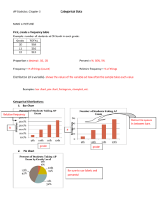 AP Statistics: Chapter 3 Categorical Data MAKE A PICTURE! First