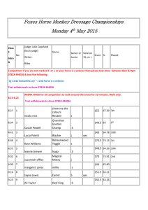 May 4th Foxes Horse Monkey Dressage Championships