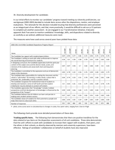 Policies, procedures, and practices that support candidates working