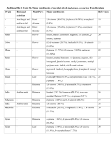 Additional file 2: Table S2