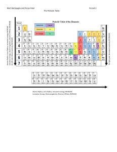 Matt Battipaglia and Pooja Patel Period 3 The Periodic Table Atomic