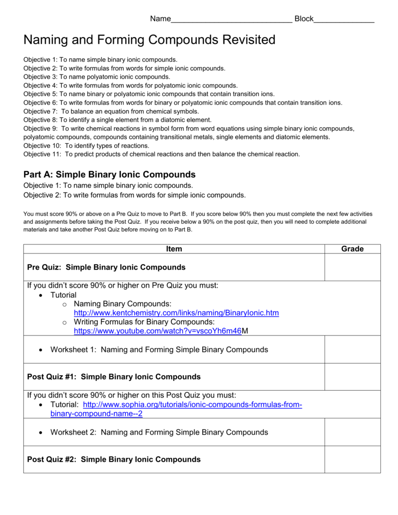 Part A: Simple Binary Ionic Compounds For Simple Binary Ionic Compounds Worksheet