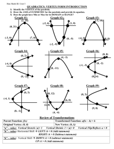 Vertex Form Introduction