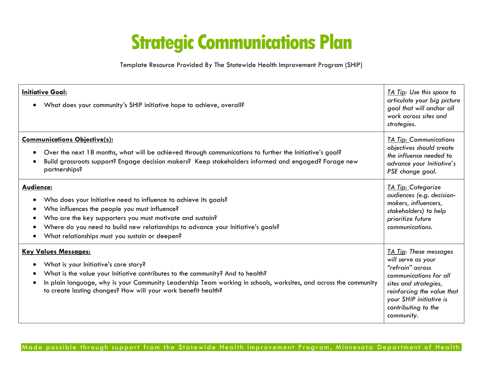 strategic communications business plan