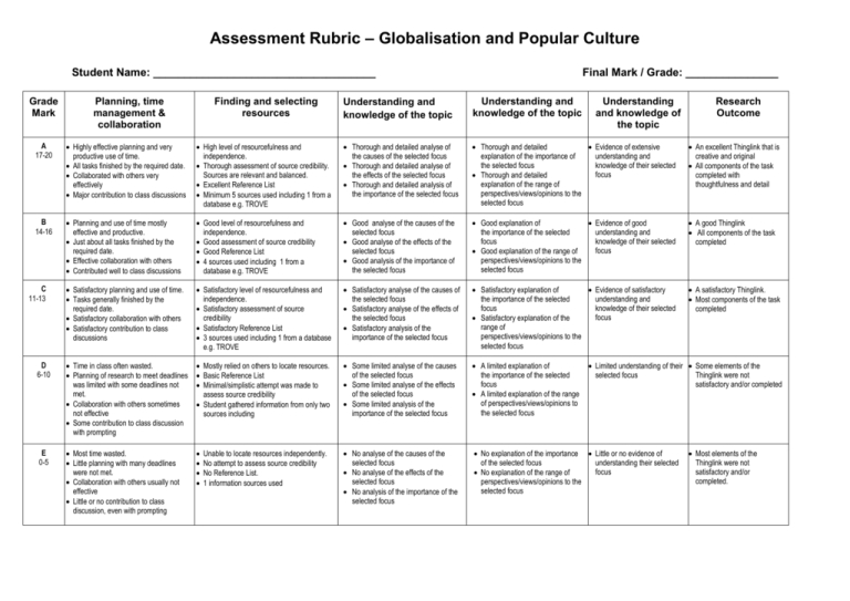 written-assignment-2-univ-1101-peer-assessment-is-a-form-of