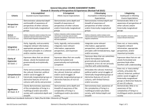 GE RUBRIC: Element 6 Diversity of Exp & Persp. REVISED fall 2015