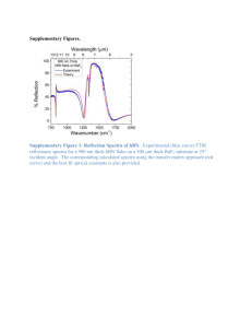 Supplementary Figures. Supplementary Figure 1: Reflection Spectra