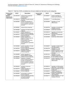 Acta Neuropathologica. Olabarria M, Putilina M, Riemer EC