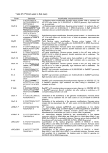 Table S1. Primers used in this study Primer Sequence Amplification