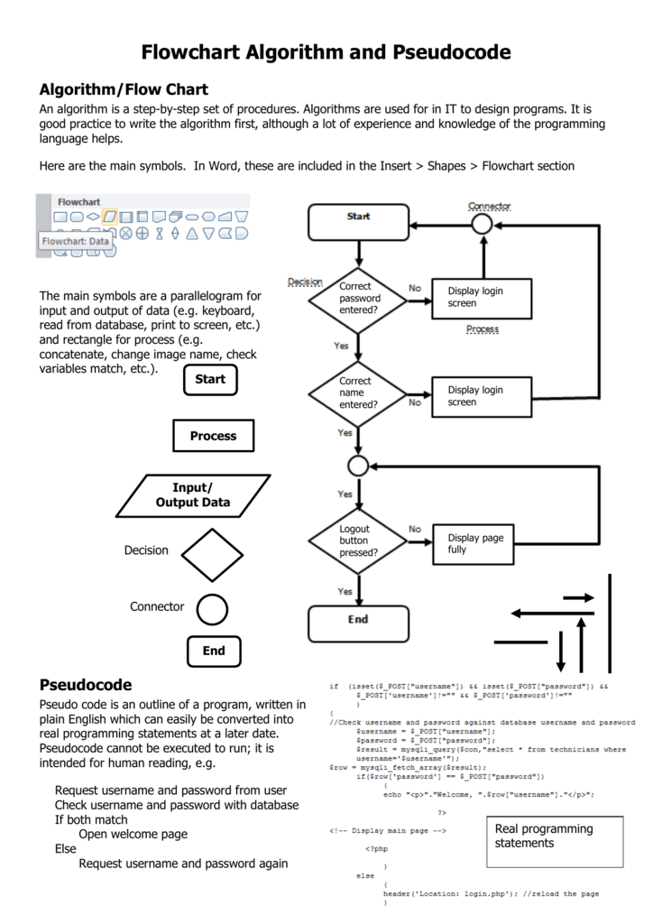 Make your own flow chart algorithm and pseudocode