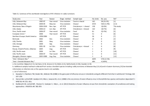 Table S1. Summary of the worldwide investigation of AIV infection in