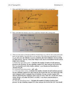 CH 117 Spring 2015Worksheet 15 Draw and label the titration curve