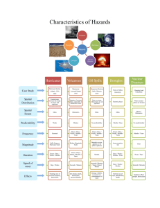 Characteristics of Hazards Hazards Volcanoes Hurricanes Nuclear