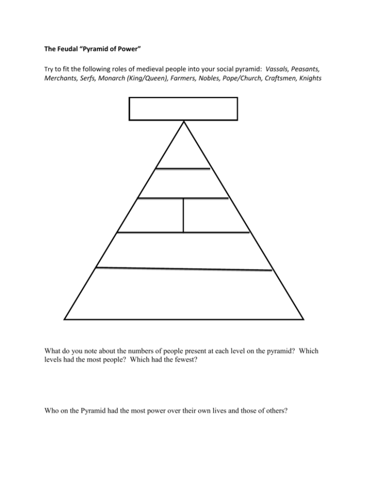 The Feudal Pyramid Of Power