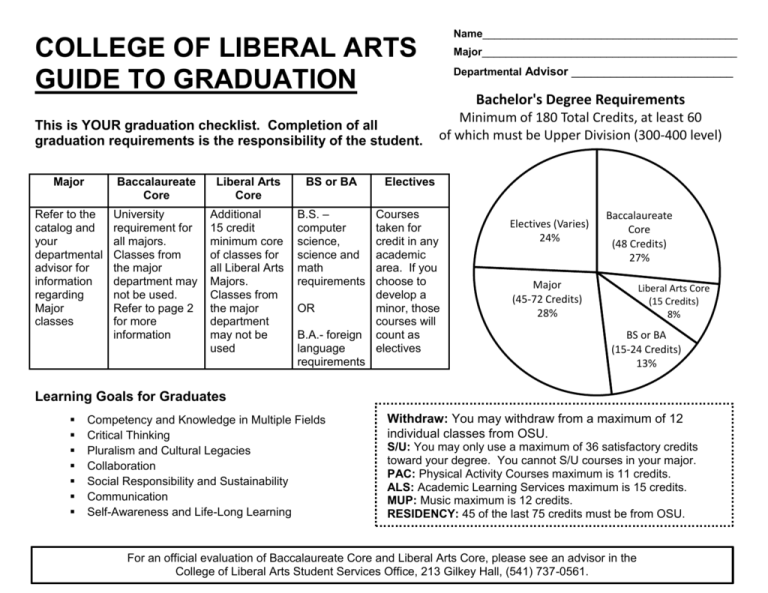 Name College of Liberal Arts