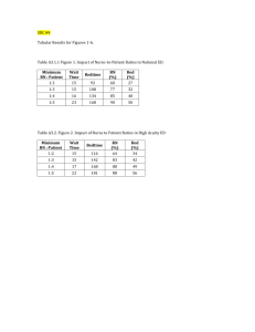 SDC #4 Tabular Results for Figures 1