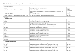 Table S2. List of important strains and plasmids used or generated