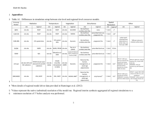 Raczka_Appendices