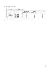 Effects of different oral doses of sodium chloride on the basal acid