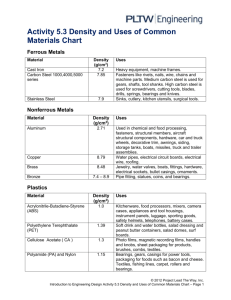Activity 6.4 Product Disassembly Material Usage Chart