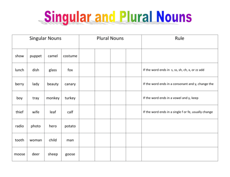 Singular Nouns Plural Nouns Rule Show Puppet Camel Costume