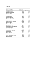 S5 Table