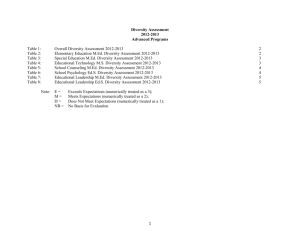 Data-Advanced Programs Diversity Assessment 2012-2013