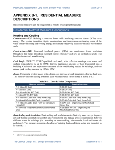 Residential Retrofit Measure Descriptions