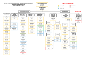 LEGEND/SUMMARY OFFICE OF THE PROVINCIAL SOCIAL