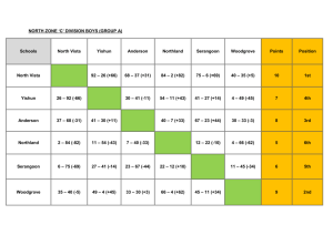 Score Tables – North Zone `C` Division Boys – Preliminary Round