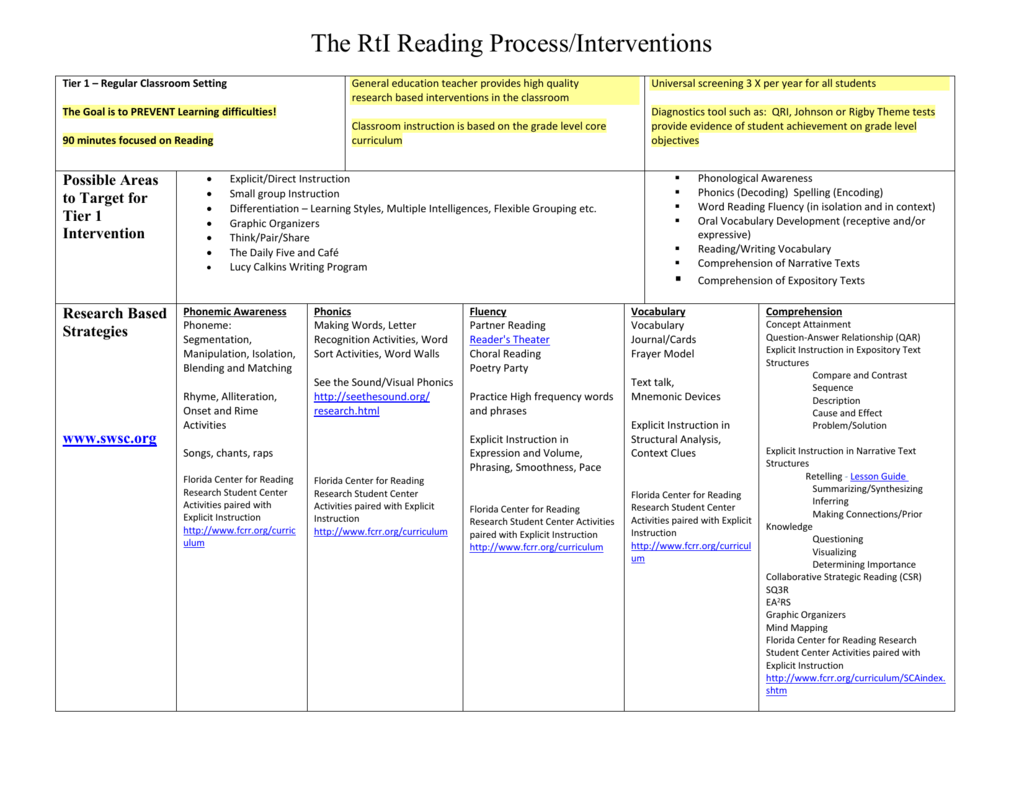 the-rti-reading-process-interventions-tier-1-regular-classroom