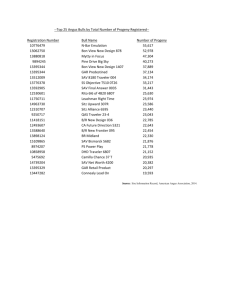 "Top 25 Registered Bulls of the Angus Breed" Click