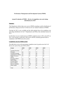 Annual Evaluation of PMDS 2013 - Human Resource Management