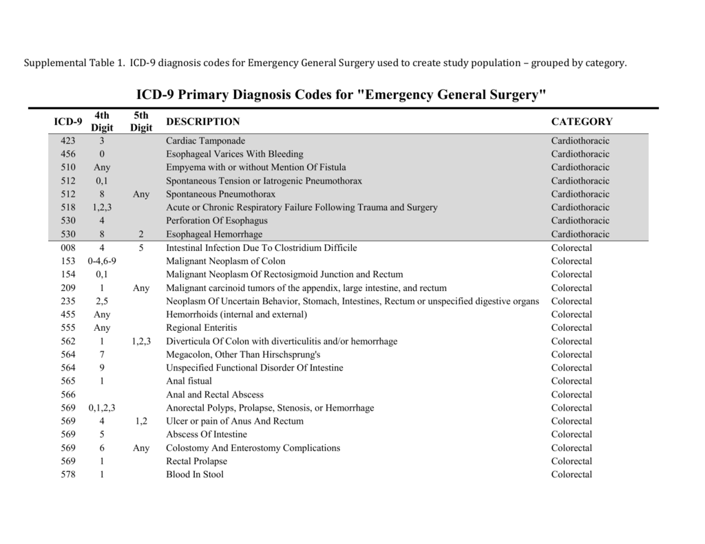 icd 9 code for colles fracture