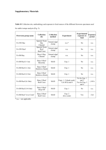 Supplementary Materials Table S1 Collection site, methodology and