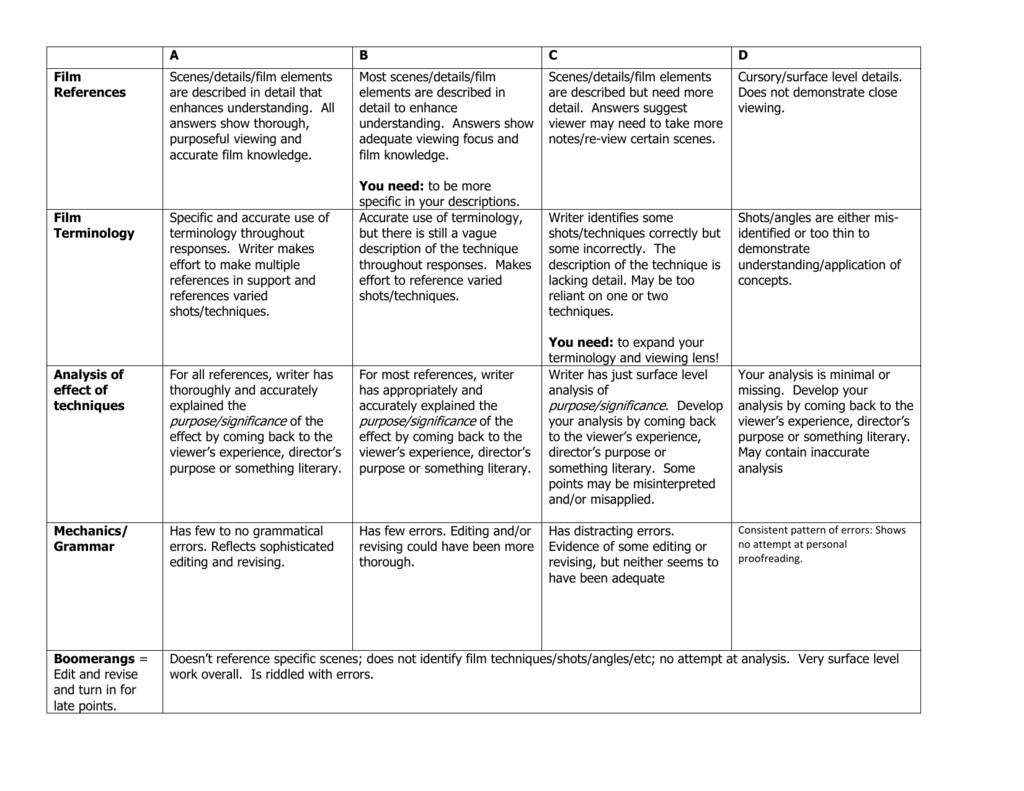 rubrics for short film presentation