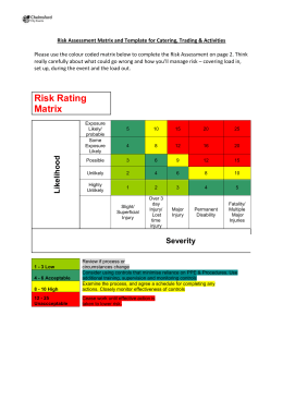 Manual handling risk assessment form