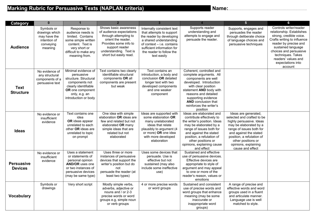 Persuasive Text marking rubric