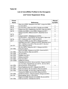 Table S2 List of microRNAs Profiled in the Oncogenic and