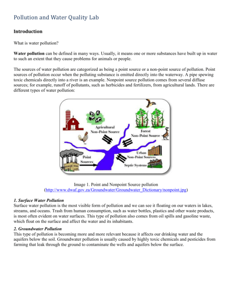 determining-water-quality