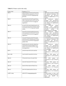 Table S1. Primers used in this study. Primer name Sequence (5`