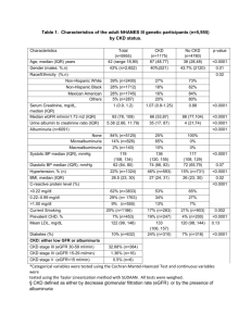 Table 1. Characteristics of the adult NHANES III genetic participants